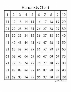 Hundreds Chart: Skip Counting!