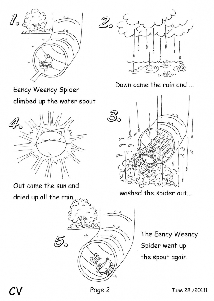 Itsy Bitsy Spider Sequencing Printable