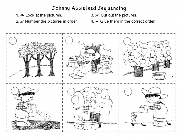 Johnny Appleseed Sequencing