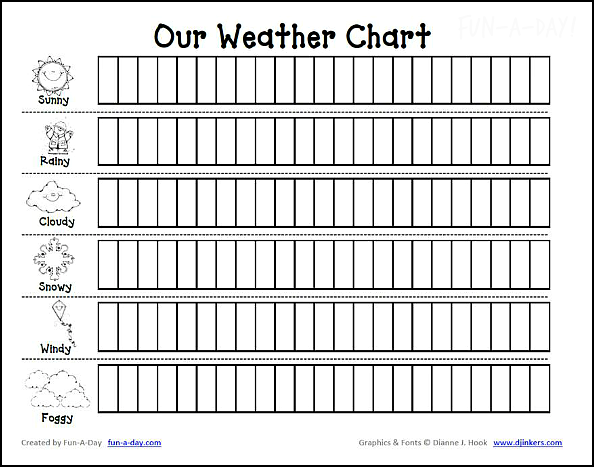 Kindergarten And Preschool Weather Chart