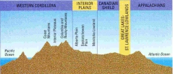 Landform Regions