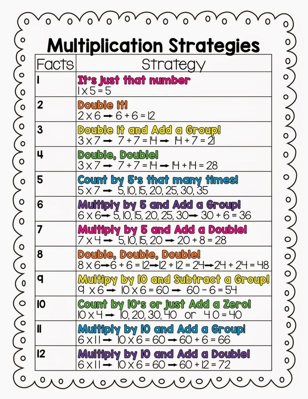  Multiplication Tips Worksheets 99Worksheets