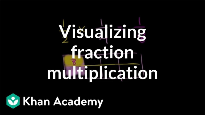 Multiplying  Fractions Fraction Model Video