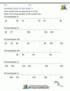 Comparing Numbers With Number Lines