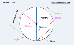 Circle Parts