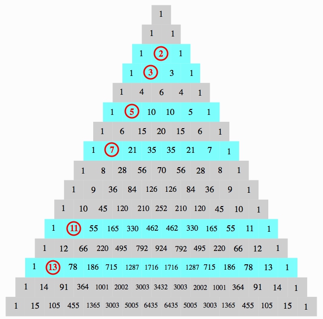 Number Pyramid 11-20 Worksheets | 99Worksheets