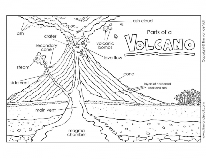 Printable Volcano Diagram  Label The Volcano Worksheet For Kids