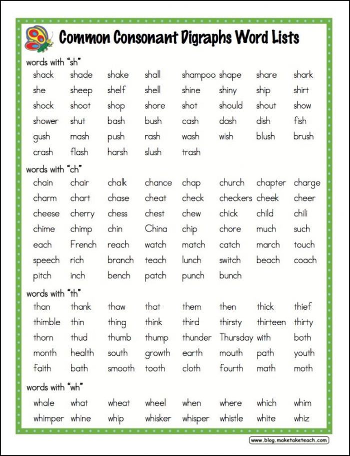 Resources For Teaching Blends And Digraphs