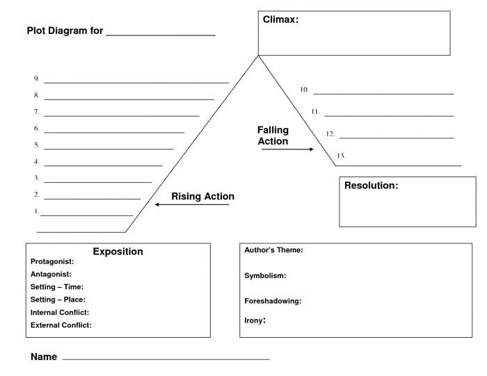 story-plot-worksheets-99worksheets