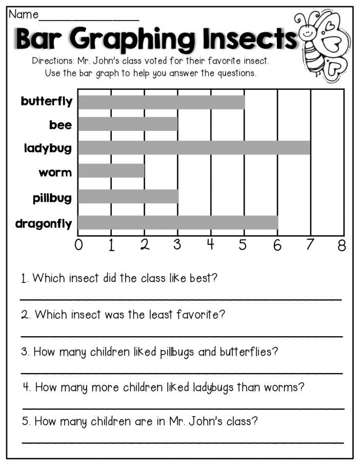 Spring Math And Literacy St Grade