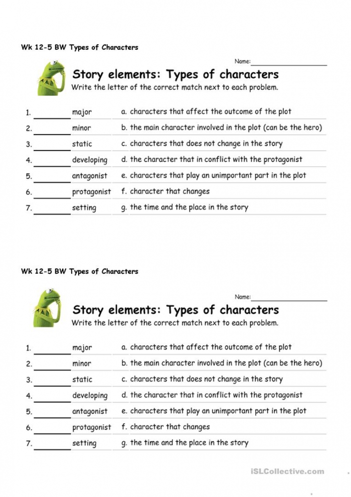 Types Of Characters