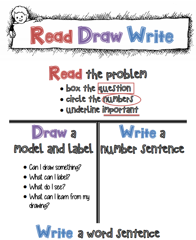 Word Problem Solving Template  Read  Draw  Write Worksheets