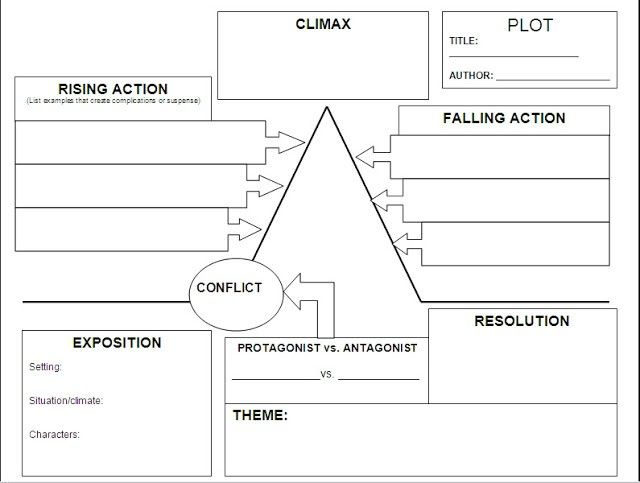 how-to-outline-a-short-story-worksheets-99worksheets