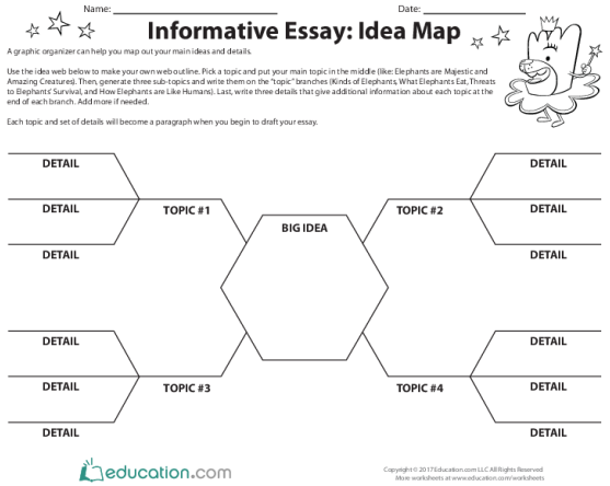 informative essay idea map