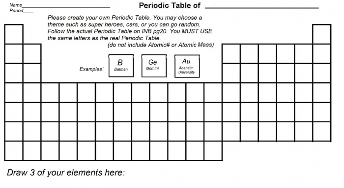 Periodic Table Free Printable Worksheets