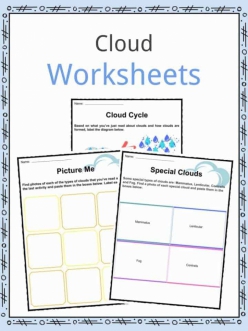 How Do Clouds Form?