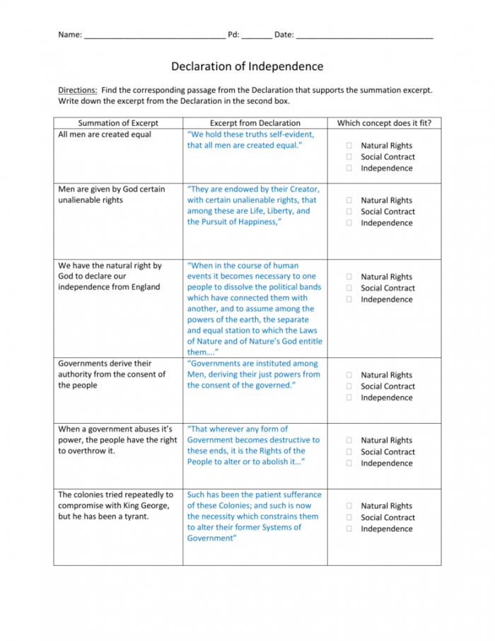 Paraphrase The Declaration Of Independence Worksheets | 99Worksheets