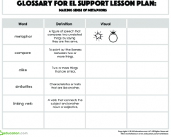 Writing Metaphors With Linking Verbs
