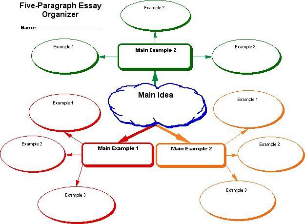 Five Paragraph Essay Organizer
