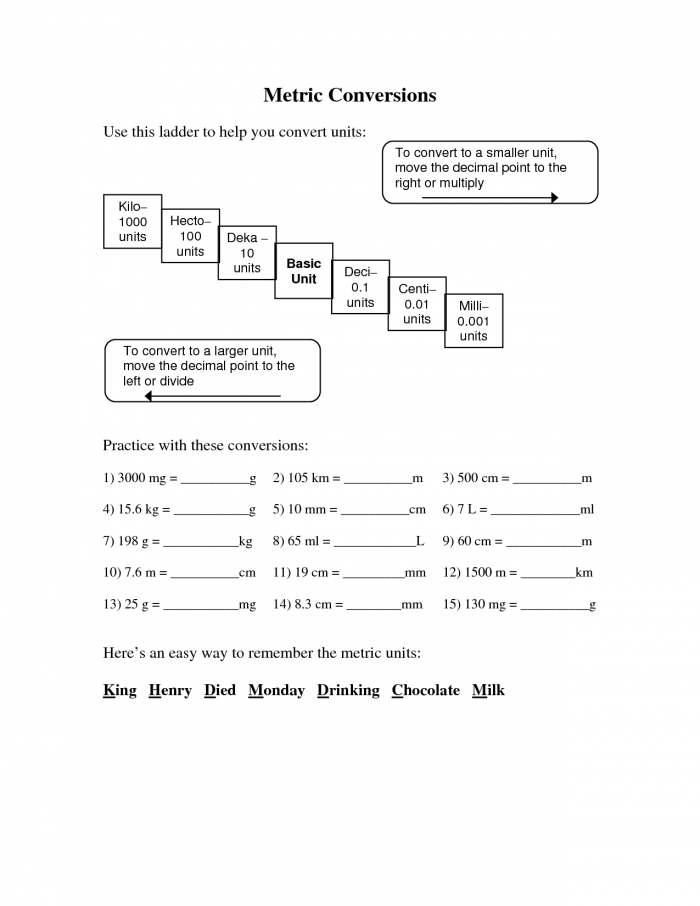 Glossary Metric Conversions Conversations Worksheets 99Worksheets