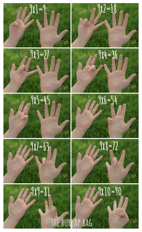 How To Multiply By  Using Your Fingers