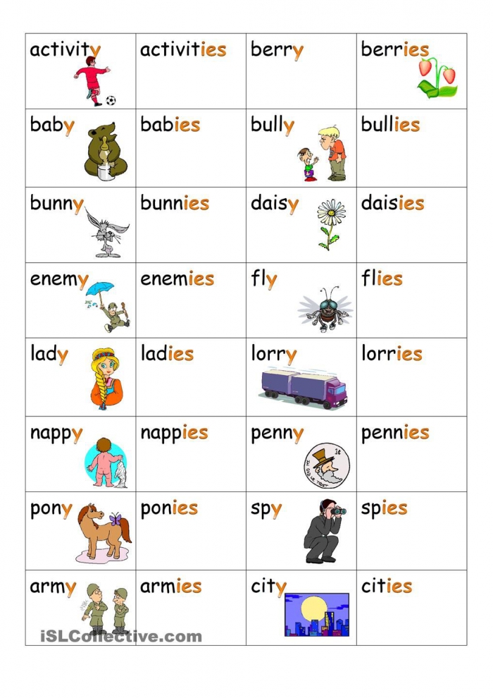 Plural Ending In Y Worksheets For Grade 3 Pdf