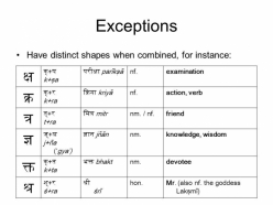 An Introduction To Hindi Consonants: Ksh, Tra, Gya