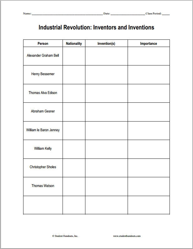 Industrial Revolution Inventors And Inventions Worksheet