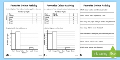 Practice Test: Bar Graphs And Pictograms