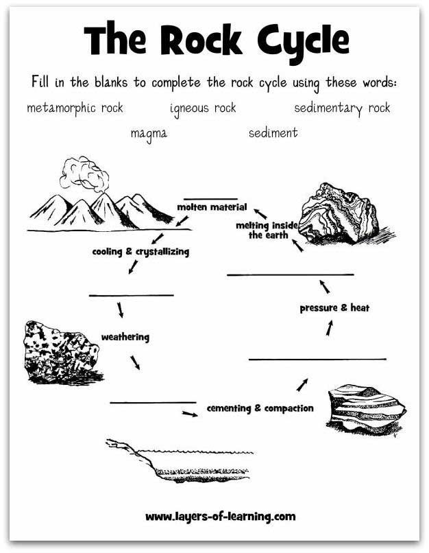 Learning About Rocks