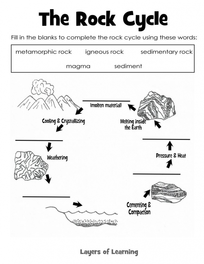 all-about-the-rock-cycle-worksheets-99worksheets