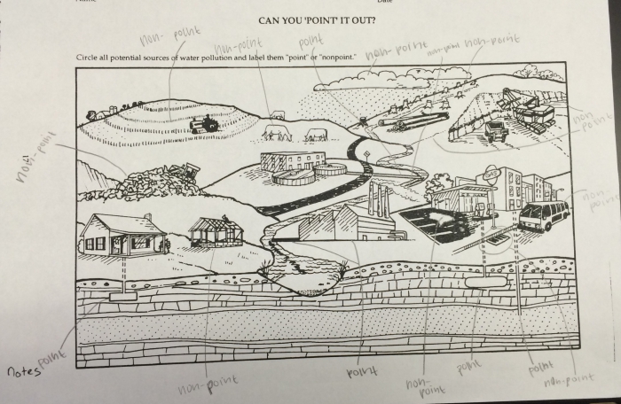 Lesson Environmental Engineers Water Quality And Research