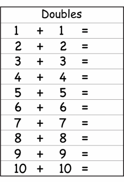 Understanding Plus One Assessment