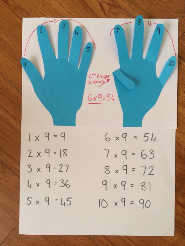 Number Sense Craftivity