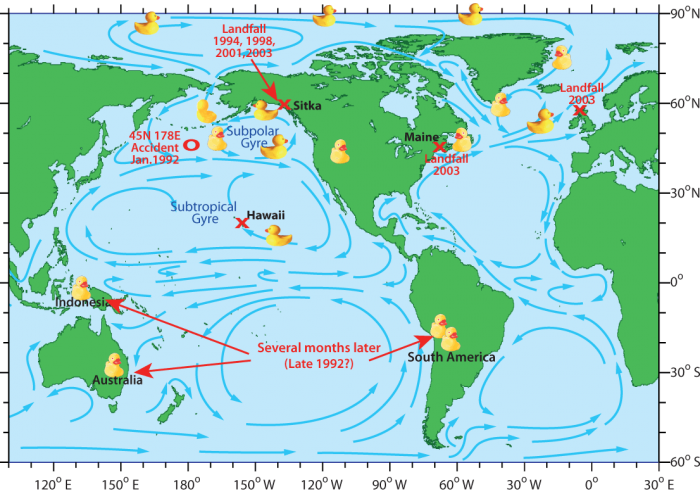 Ocean Currents