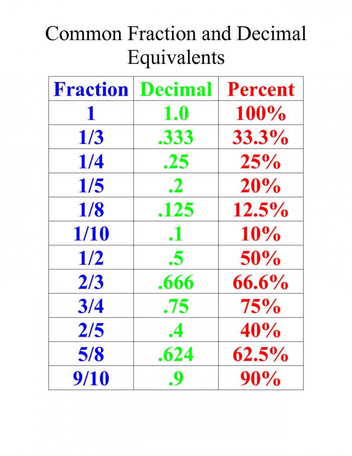 Pin By Pixy On  Cool Math Ideas Th Th Th