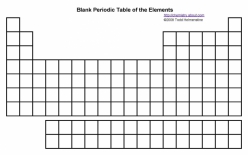 Printable Periodic Table