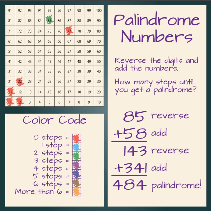 Puzzle For Palindromes Denise Gaskins Let Play Math Palindrome