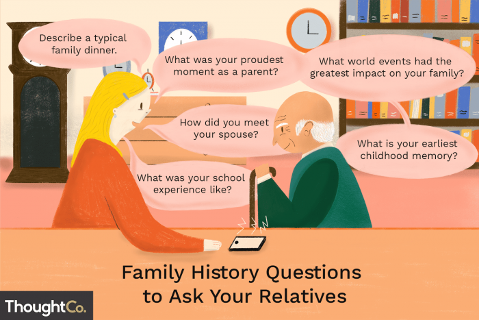 Questions To Ask Relatives About Family History