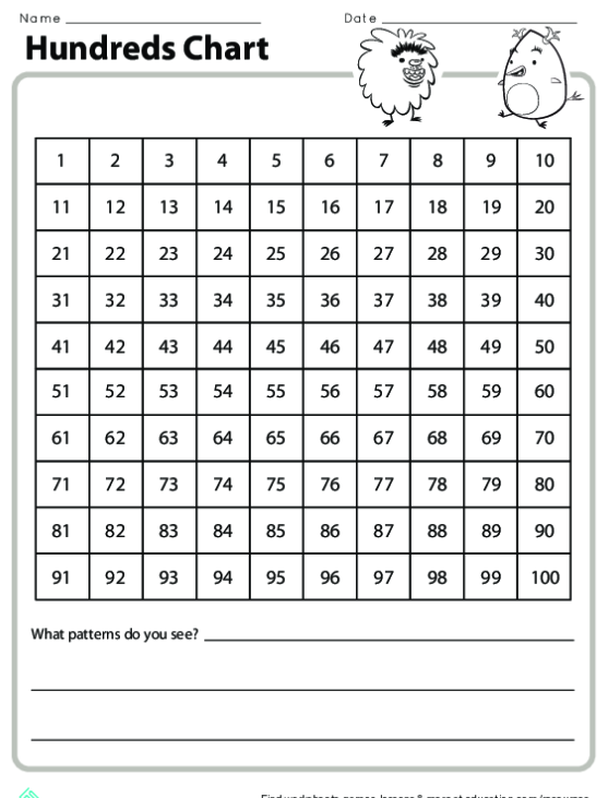 Roll The Dice Skip Counting By Fives