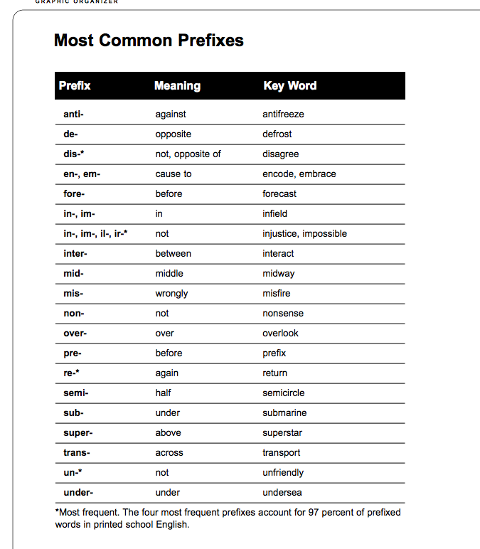 Suffix And Prefix