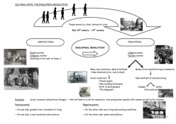 Industrial Revolution