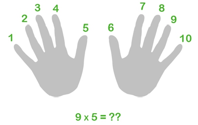 The Nine Times Table  Help Your Child Learn Multiplication  Cool