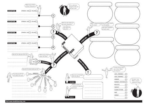 This Is A Blank Mind Map Worksheet For Creating A Book Review