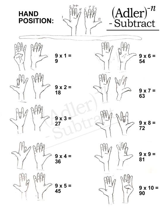 Times Table Hand Trick