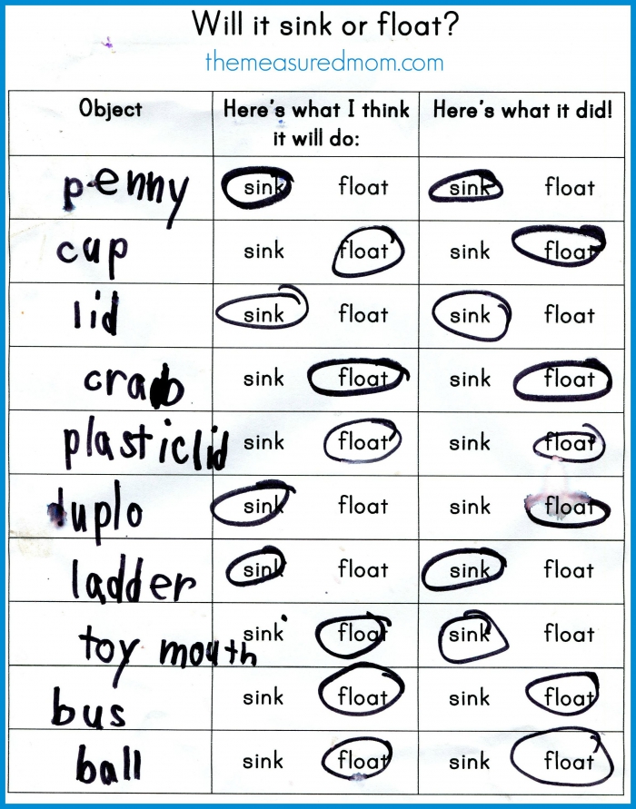 Water Math   Science Activities For Kids Ages