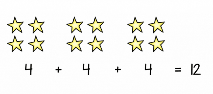 What Are Multiplication Arrays And How To Practise Them