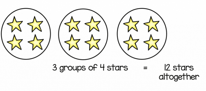 What Are Multiplication Arrays And How To Practise Them