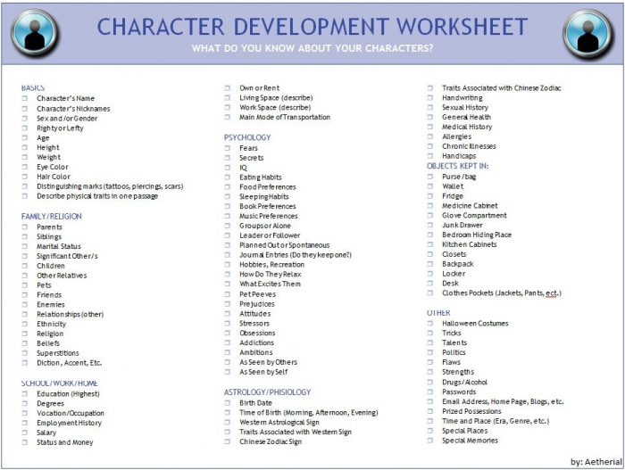 What Do You Know About Your Characters