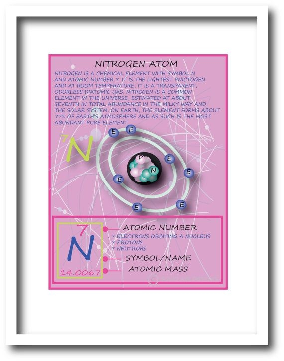 Kids Wall Art Inspired By The Periodic Table Nitrogen Atom